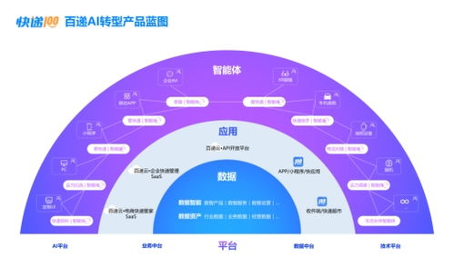 AI百遞云 數智化賦能企業快遞管理，成就高效不凡